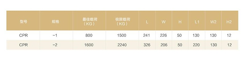 模切機荷載數(shù)