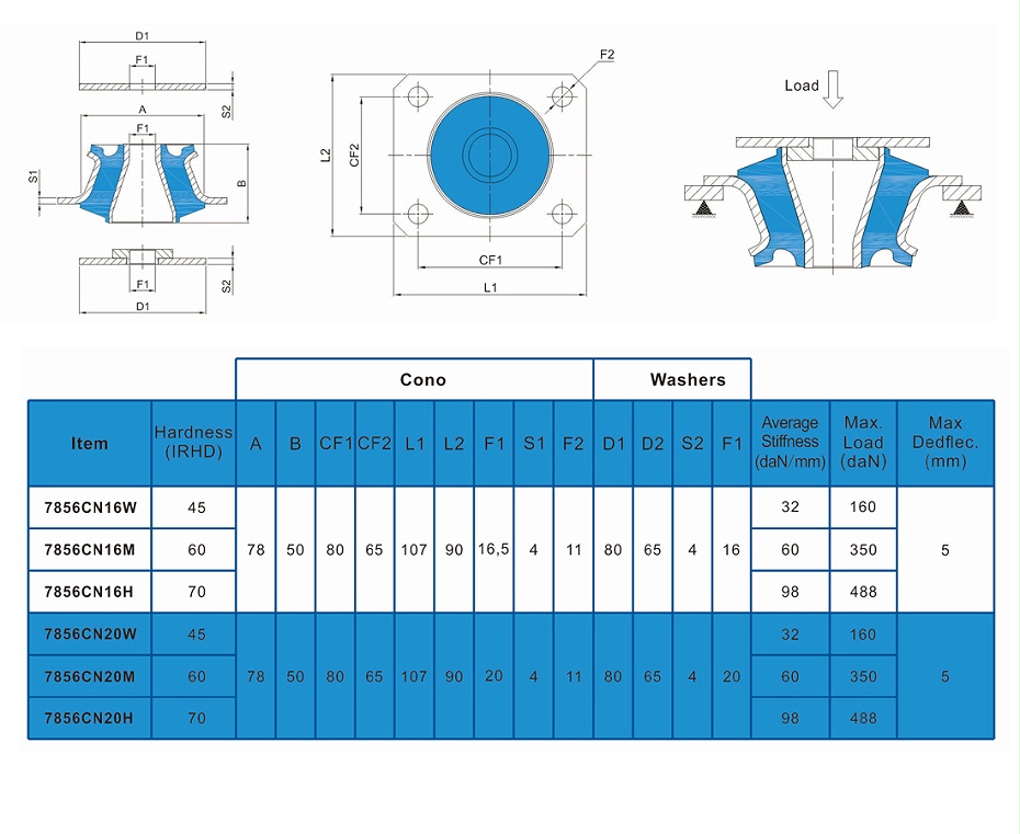 錐形減振器7856CN