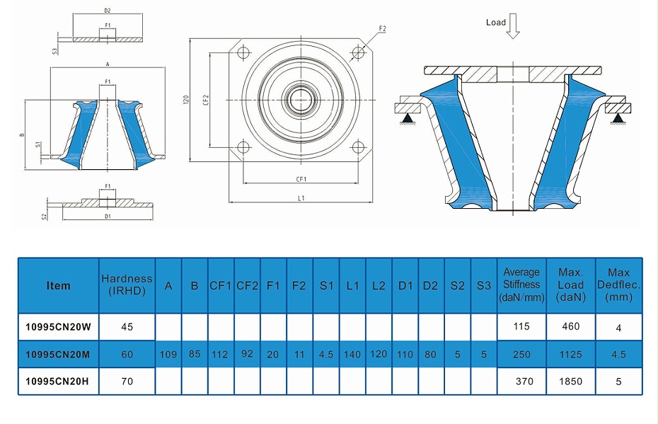 錐形減振器10995CN