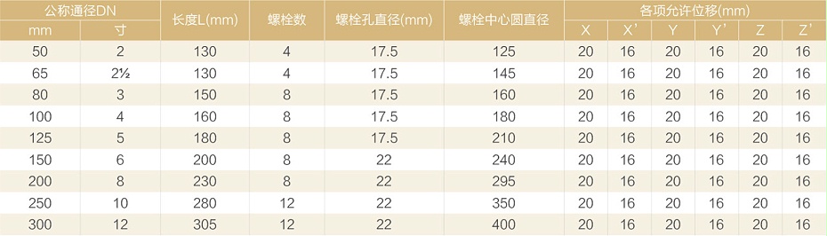 KWT型可曲撓橡膠彎頭