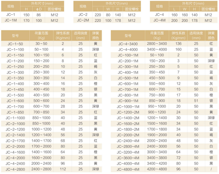 產(chǎn)品參數(shù)