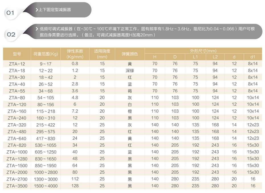 產(chǎn)品參數(shù)